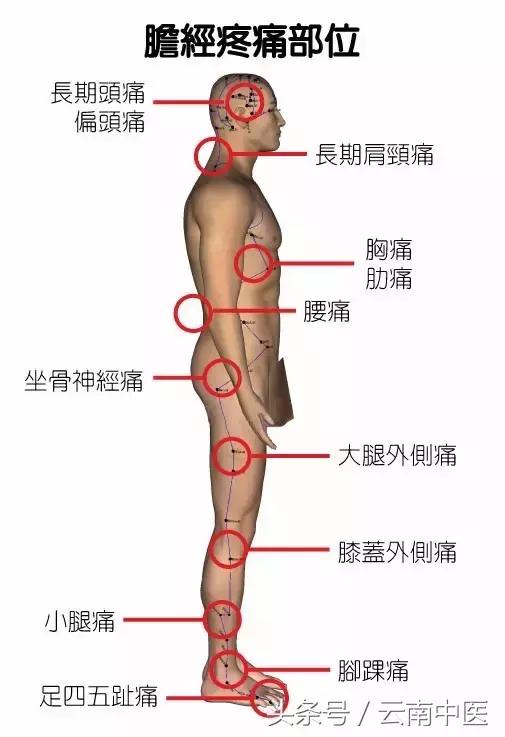 经络不通是怎么造成的，经络不通影响性功能吗（就可能是哪里的经络出问题了）