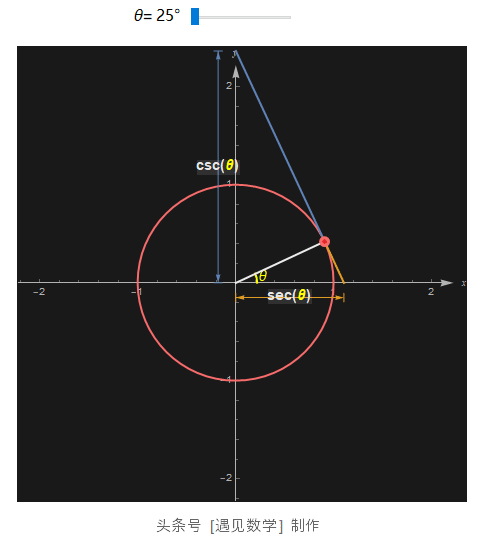 θ是什么意思，∞数学符号什么意思（- 数学知识的动画解析）
