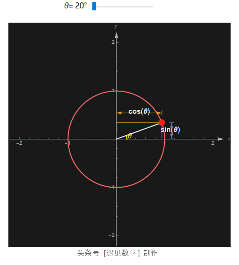 θ是什么意思，∞数学符号什么意思（- 数学知识的动画解析）