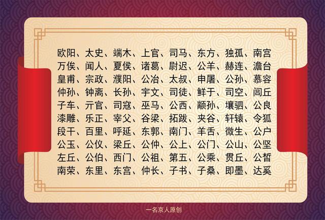 百家姓124个复姓,百家姓中复姓的姓氏有哪些(中国复姓大盘点)