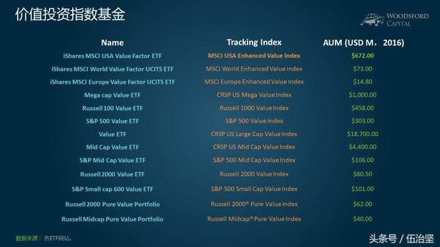 btm什么意思，交友软件上写btm啥意思（价值投资：究竟是什么）