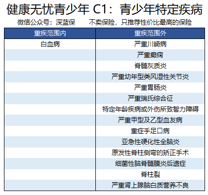 新华保险多倍保和健康无忧哪个好，新华保险的健康无忧c和多倍保哪个好（健康无忧C1/健康无忧青少年C1/康健无忧C款）
