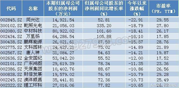 超跌股排行榜，每天都有涨停黑马 如何巧妙地抓住涨停股