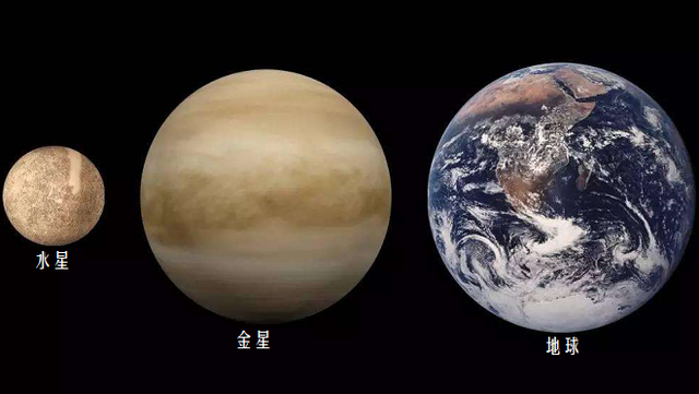 太阳系五大行星和恒星分布图，最多的行星拥有超过69颗卫星