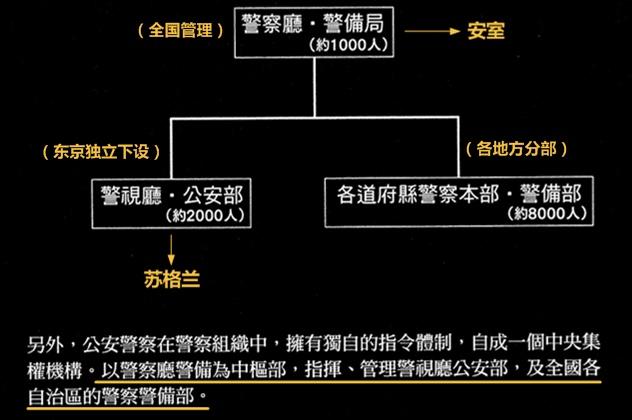 日本警察厅和警视厅的区别，日本警察警衔（零之执行人]日本公安多牛叉啊）