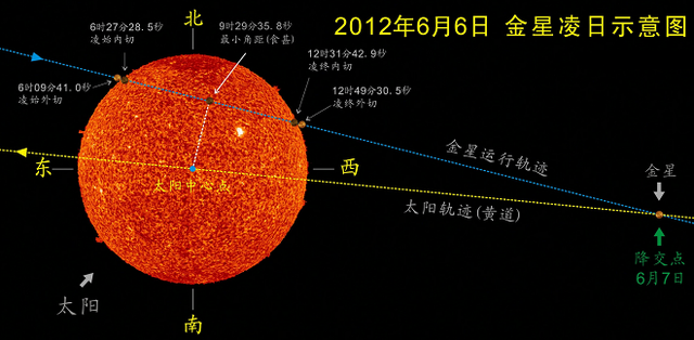 什么是金星凌日，金星凌日为什么罕见（需等待一个世纪才能再次看到的天象）