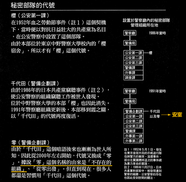 日本警察厅和警视厅的区别，日本警察警衔（零之执行人]日本公安多牛叉啊）