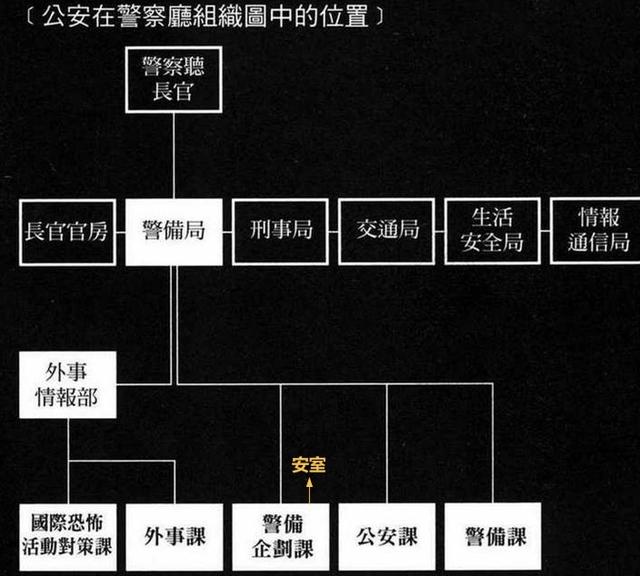 日本警察厅和警视厅的区别，日本警察警衔（零之执行人]日本公安多牛叉啊）
