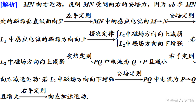 右手定则和安培定则的区别，高考物理易错考点分析