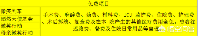 唇裂怎么办，申请免费手术的唇腭裂宝爸宝妈看这里（小孩唇裂怎么办）
