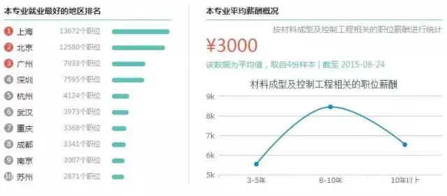 材料成型及控制工程专业，材料成型及控制工程专业的主要课程和就业方向（材料成型及控制工程）