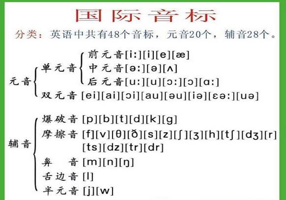 英语音标快速记忆法，英语音标快速记忆法原理（英语音标：音标的快速记忆法）