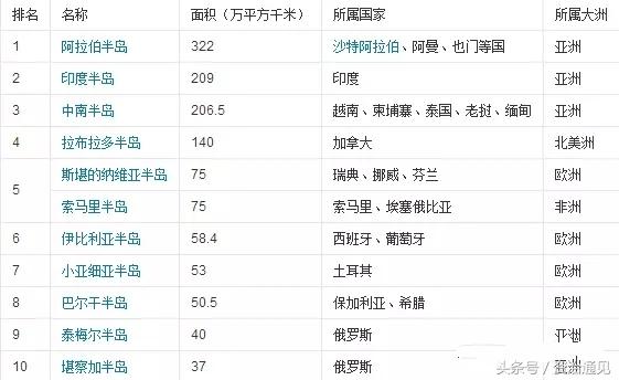 阿拉伯半岛地图，世界地图上的阿拉伯半岛（世界上最大的半岛——阿拉伯半岛）