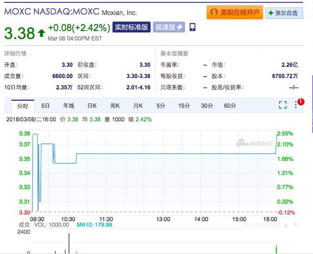 错误码10005是什么意思，错误码100044什么意思（纳斯达克上市＋区块链＋新零售＝收割机）