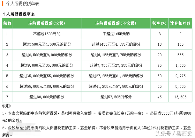 个税计算器 3500，2021个人所得税计算器（个人所得税多少才合适）