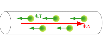 什么是真空磁导率，真空的磁导率常数为多少（生活中常见的温度电流）