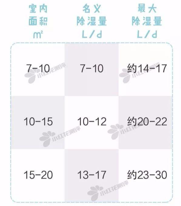 除湿是什么标志，除湿机一般一天开多久（哪款能让你跟晒不干的小内内说再见）