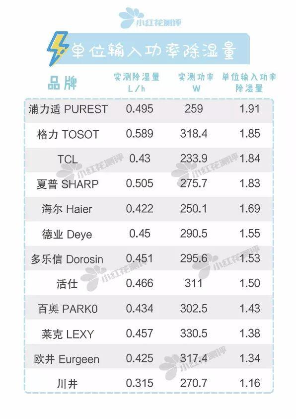 除湿是什么标志，除湿机一般一天开多久（哪款能让你跟晒不干的小内内说再见）