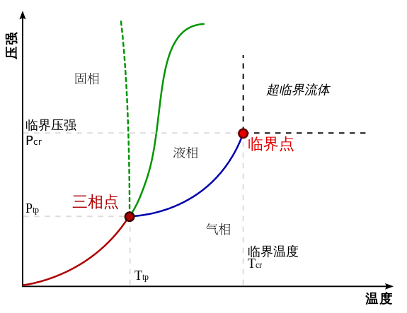 什么是真空磁导率，真空的磁导率常数为多少（生活中常见的温度电流）