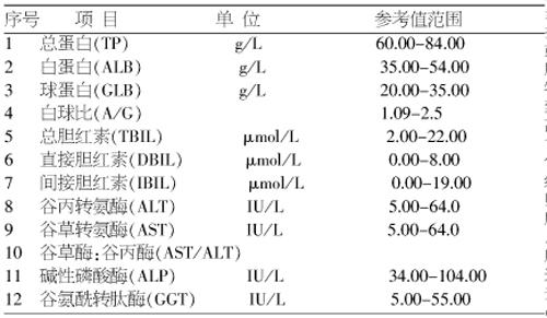 双缩脲反应是什么，有可能是今日头条最全的肝功能化验单解读