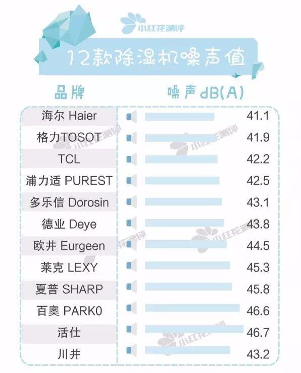 除湿是什么标志，除湿机一般一天开多久（哪款能让你跟晒不干的小内内说再见）