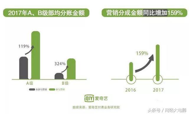 僵尸来了之伏魔夜，林正英值得看的僵尸片（4部网大累计播放1.8亿）