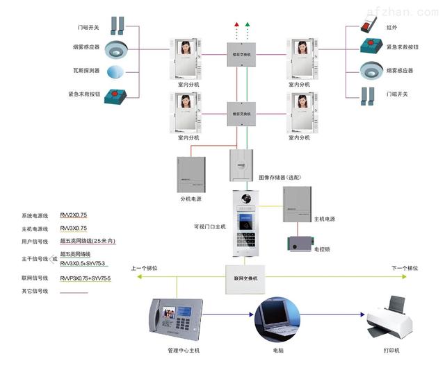 什么是楼宇对讲系统，格安智能楼宇对讲系统（智能小区<楼宇对讲基础知识>）