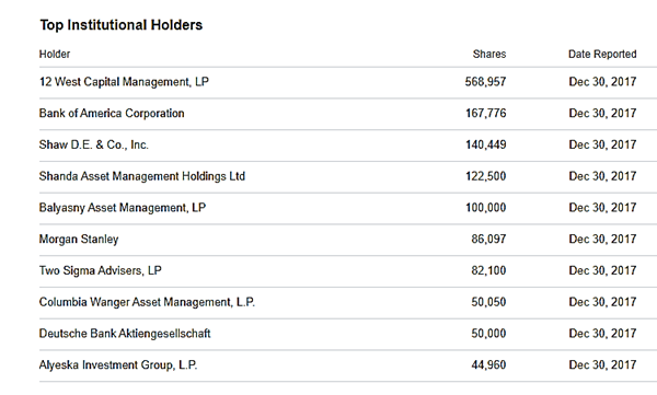 红黄蓝股票，红黄蓝幼儿园老板是谁 公司最新股票价格是多少
