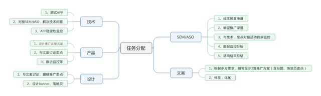 oppo高危禁止安装怎么解除，OPPO高危病毒禁止安装解决办法（互金产品推广如何迈好第一步）