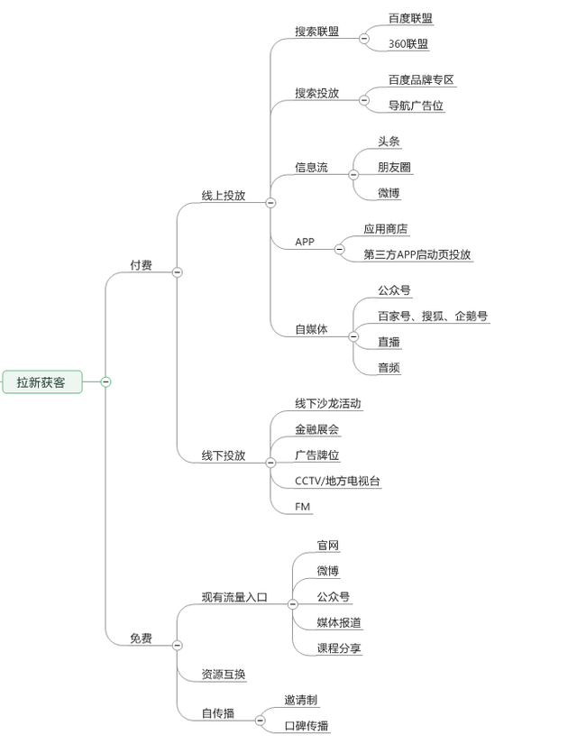 oppo高危禁止安装怎么解除，OPPO高危病毒禁止安装解决办法（互金产品推广如何迈好第一步）