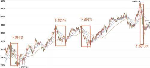 基金跌的时候补仓涨得时候减仓吗为什么，基金跌的时候补仓涨得时候减仓吗为什么呢？