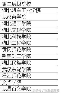 荆楚理工学院是几本，荆楚理工学院考研喜报2022（湖北二本院校谁最强）