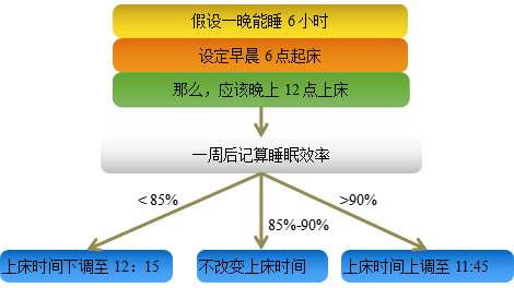 空調睡眠1234哪個最好,空調睡眠模式什麼意思*(專家教你不吃藥治失眠)