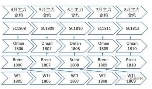 原油现货怎么玩，原油现货怎么做（这份最全交易手册请收好）