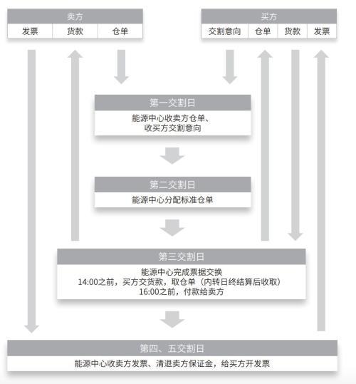 原油现货怎么玩，原油现货怎么做（这份最全交易手册请收好）