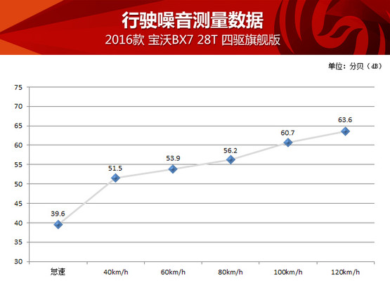 昂科威音调设置方案有哪些，昂科威音质怎么调效果好（德国宝沃迎合市场趋势）