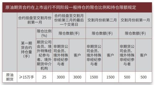 原油现货怎么玩，原油现货怎么做（这份最全交易手册请收好）