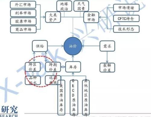 原油现货怎么玩，原油现货怎么做（这份最全交易手册请收好）