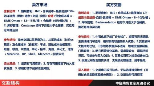原油现货怎么玩，原油现货怎么做（这份最全交易手册请收好）