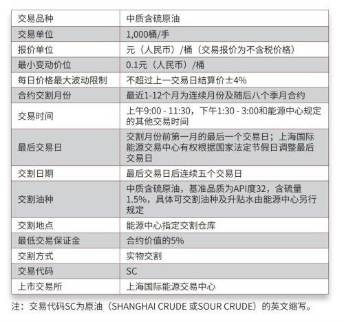 原油现货怎么玩，原油现货怎么做（这份最全交易手册请收好）