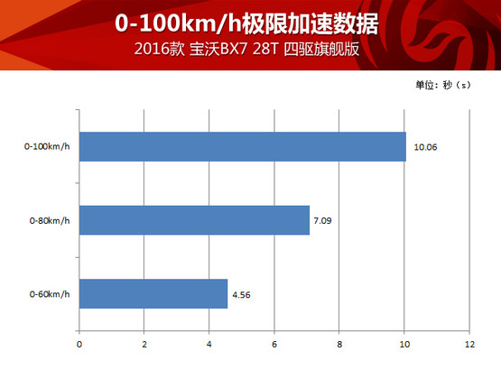 昂科威音调设置方案有哪些，昂科威音质怎么调效果好（德国宝沃迎合市场趋势）