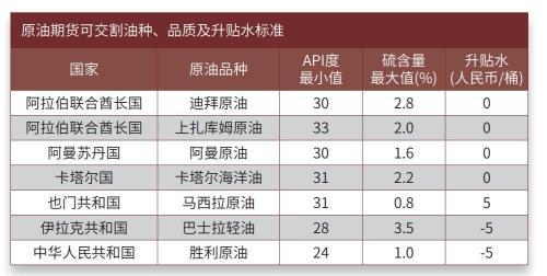 原油现货怎么玩，原油现货怎么做（这份最全交易手册请收好）