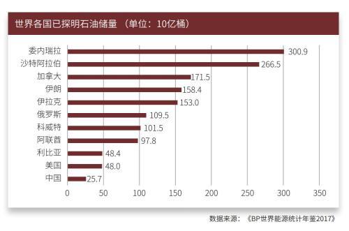 原油现货怎么玩，原油现货怎么做（这份最全交易手册请收好）
