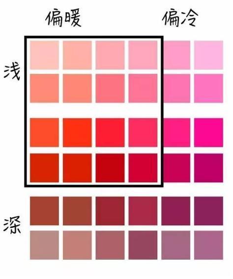 如何辨别冷暖皮，如何辨别冷暖皮鞋（鉴别自己皮肤2018最详细）