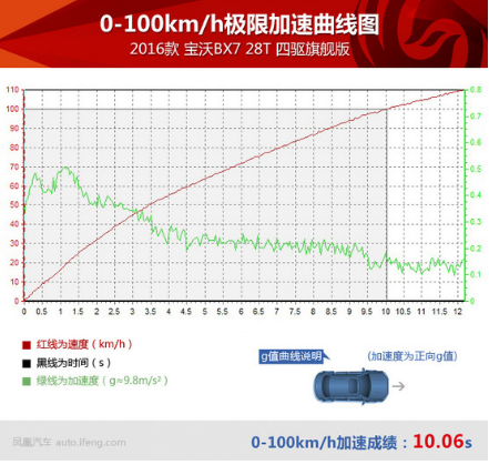 昂科威音调设置方案有哪些，昂科威音质怎么调效果好（德国宝沃迎合市场趋势）