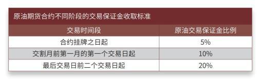 原油现货怎么玩，原油现货怎么做（这份最全交易手册请收好）