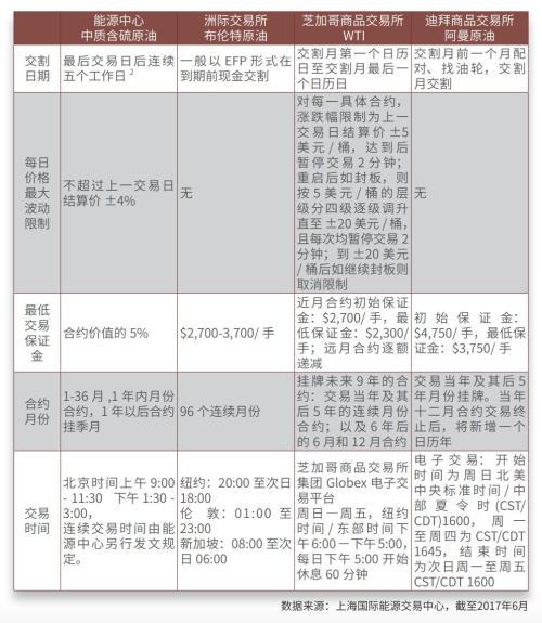 原油现货怎么玩，原油现货怎么做（这份最全交易手册请收好）