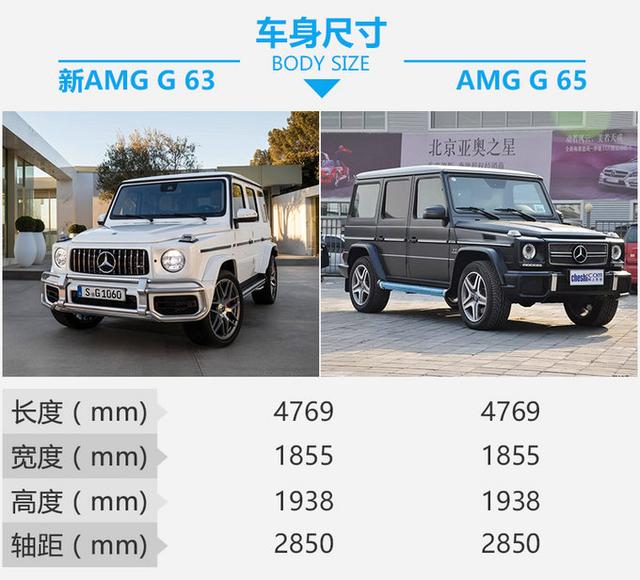 奔驰g65和g63的区别有什么，奔驰g65与g63（ 新AMG G 63对比AMG G 65）