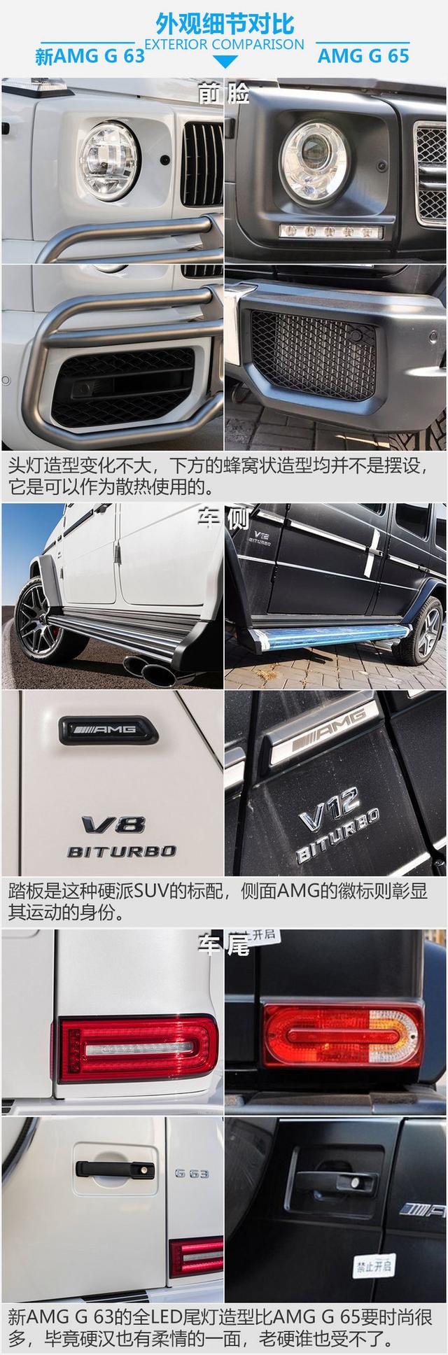 奔驰g65和g63的区别有什么，奔驰g65与g63（ 新AMG G 63对比AMG G 65）