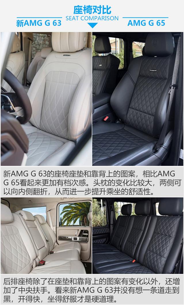 奔驰g65和g63的区别有什么，奔驰g65与g63（ 新AMG G 63对比AMG G 65）